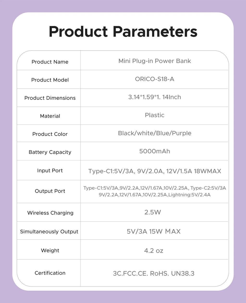 ORICO 5000mAh Mini 4‑in‑1 Capsule Power Bank 22.5W Fast Charger Built‑in Cable Foldable Plug Portable External Battery For iPhon