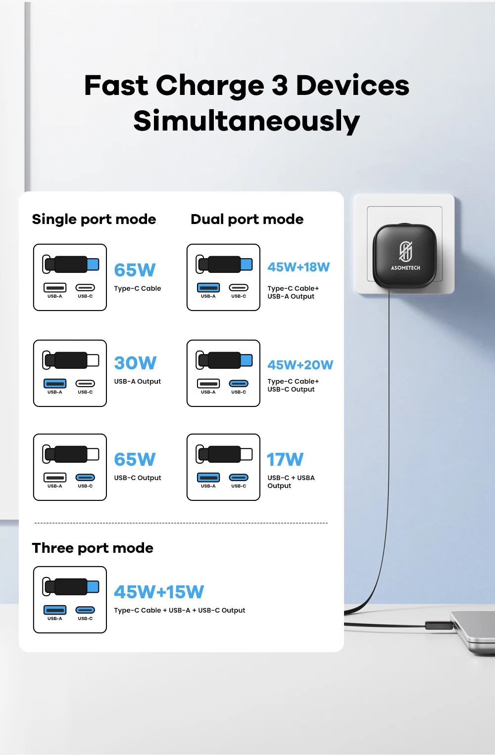 65W GaN USB Charger with Type C Retractable Cable 3 Port QC4.0 PD3.0 PPS Fast Charger for Macbook Laptop iPhone 16 15 14 Xiaomi
