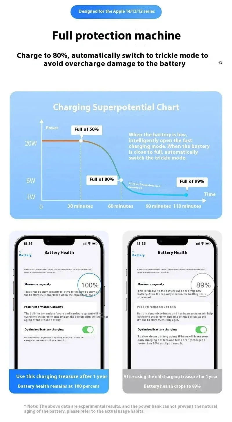 Magnetic Power Bank 20000mAh Magnetic Wireless Phone Charger External Battery PowerBanks Fast Charging For iPhone 17