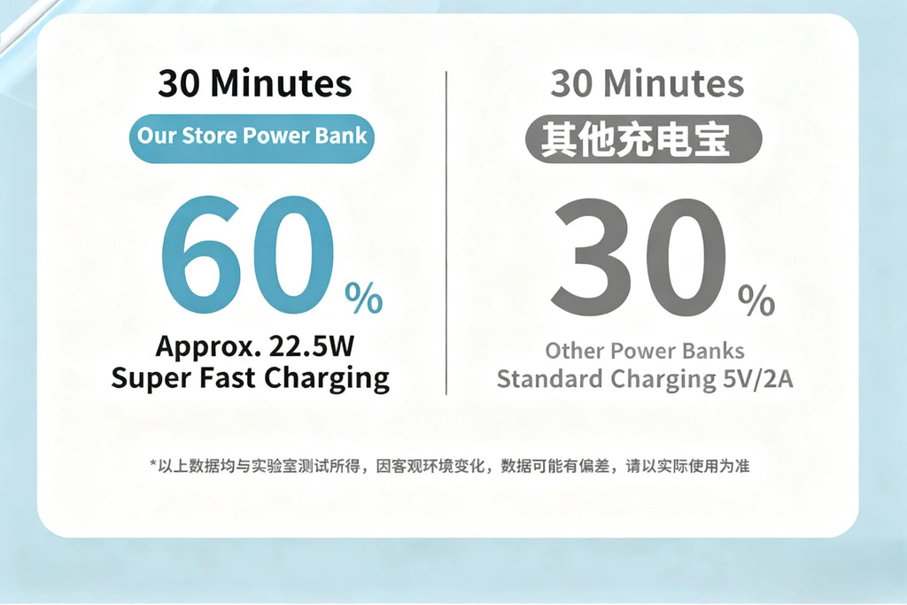Portable Travel Charger with Phone Holder Powerbank for Magsafe iPhone AirPods Pro Wireless Charger External Battery Power Banks
