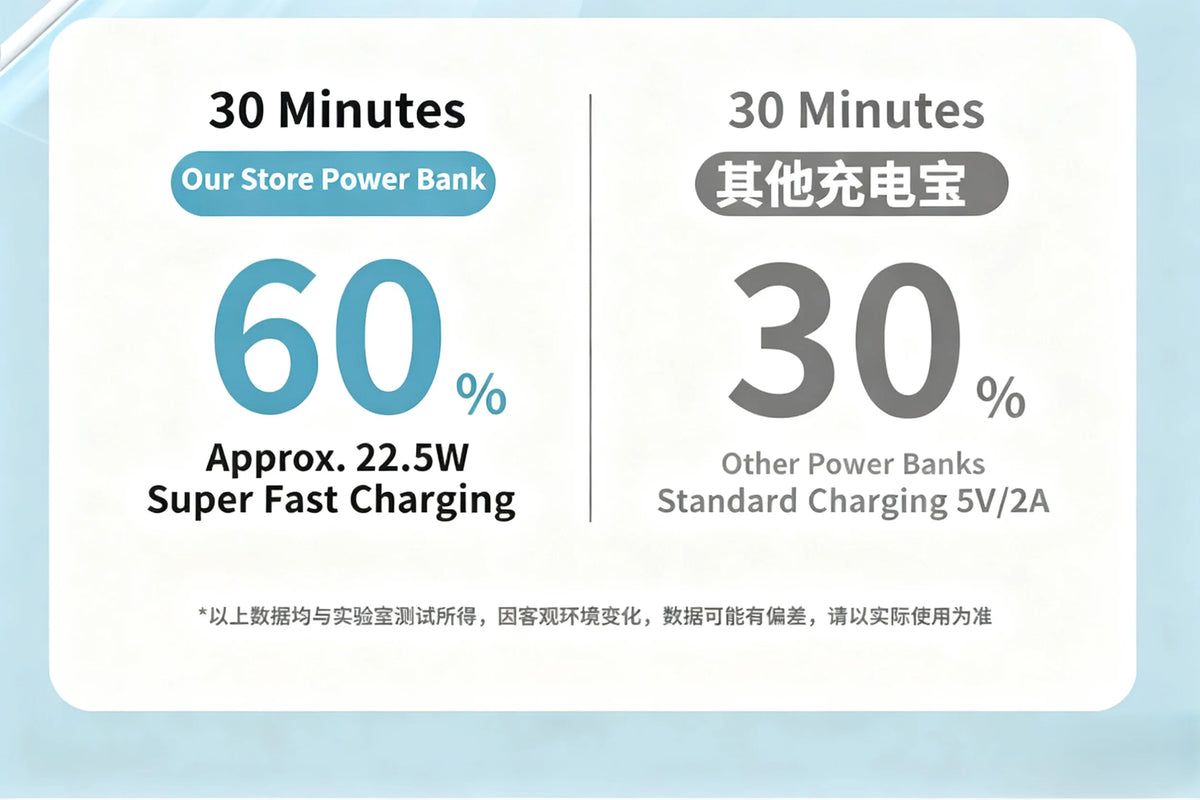 Portable Travel Charger with Phone Holder Powerbank for Magsafe iPhone AirPods Pro Wireless Charger External Battery Power Banks