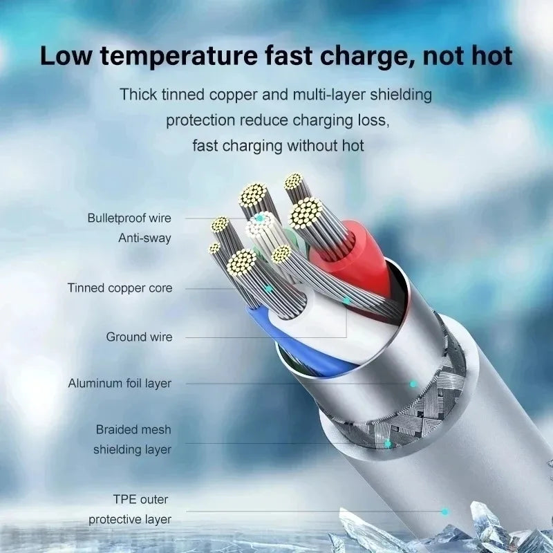 Original PD 40W EU US Fast Charger For iPhone 17 16 15 14 13 11 12 Pro Max Plus Air USB-C Cable Braided Fast Charging Type-C 1M