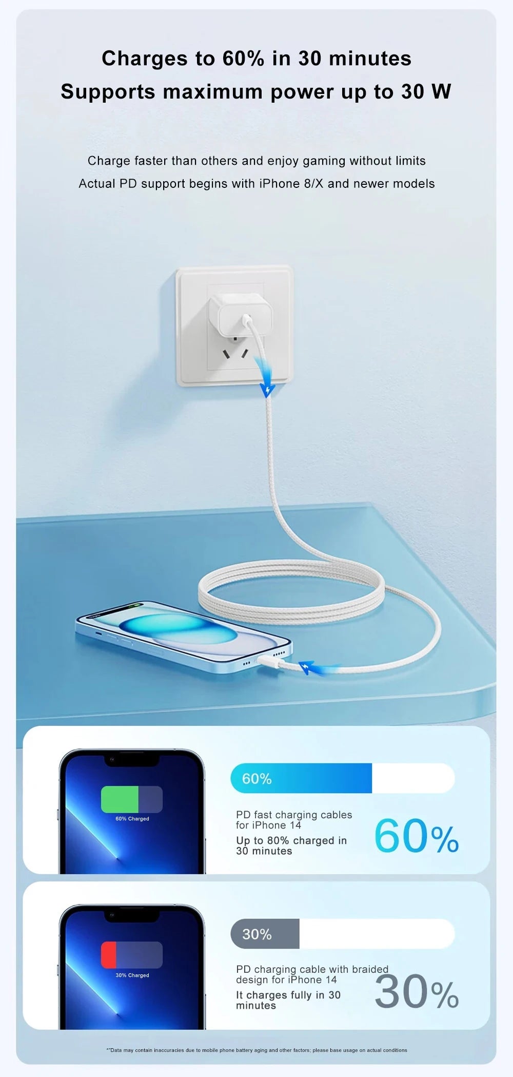 PD 30W Fast Charger For iPhone 14 13 12 11 X XR XS 8 Pro Max Plus Mini iPad Air Fast Charging Cable USB C to Lightning Durable B