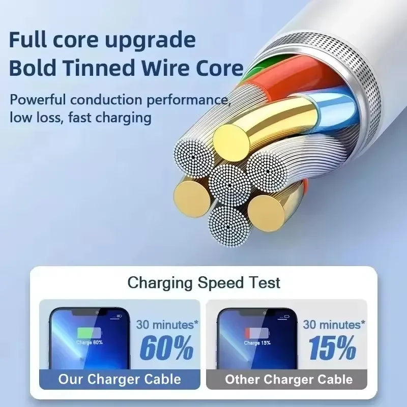 2PCS 1M Fast Charging Cable For iPhone X XR XS Max 11 12 13 Mini 14 Pro Max 6S 7 8 14 Plus USB-A Rapid Charge Phone Data Cables