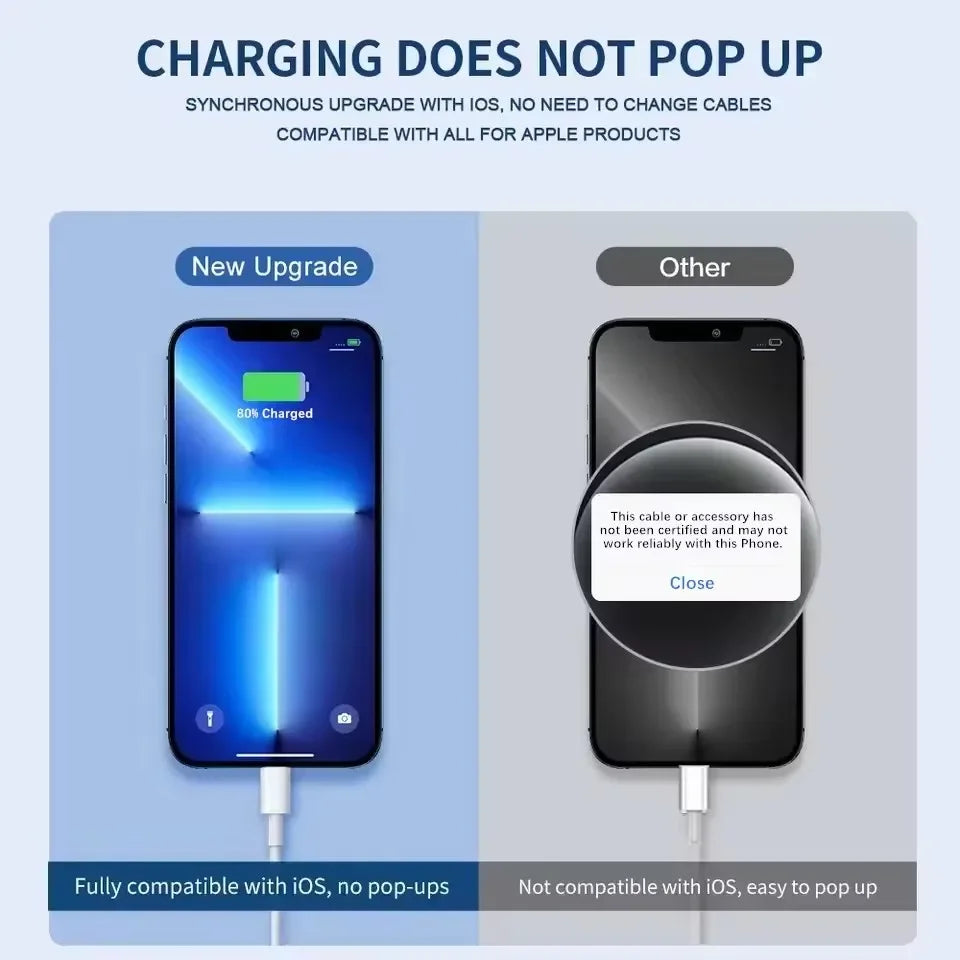 2PCS 1M Fast Charging Cable For iPhone X XR XS Max 11 12 13 Mini 14 Pro Max 6S 7 8 14 Plus USB-A Rapid Charge Phone Data Cables